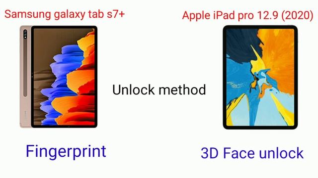 IPad Pro 12.9 (2020) VS Samsung Galaxy tab S7 Plus смотреть онлайн
