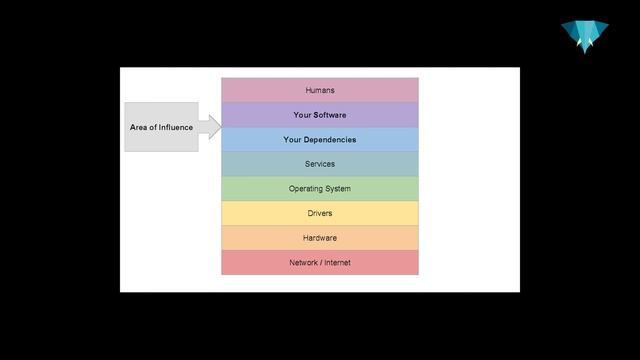 PHP UK Conference 2016 - Thomas Shone - Security Theatre смотреть онлайн