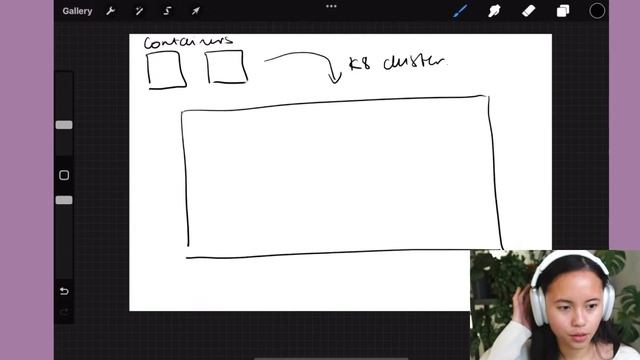 ? Study With Me: Kubernetes and Cloud Native Associate Exam Notes (Again) смотреть онлайн