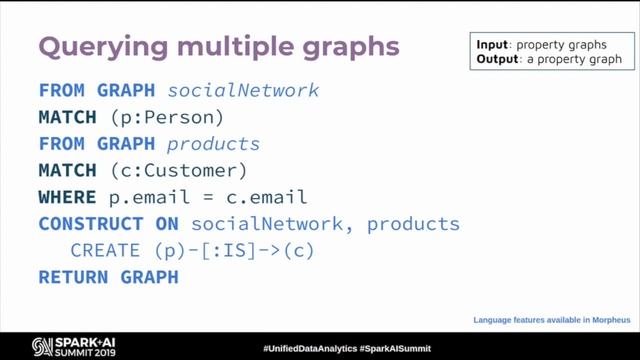 Extending Spark Graph for the Enterprise with Morpheus and Neo4j - Martin Junghanns Sören Reichard смотреть онлайн