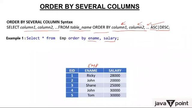 SQL Order By Statement смотреть онлайн