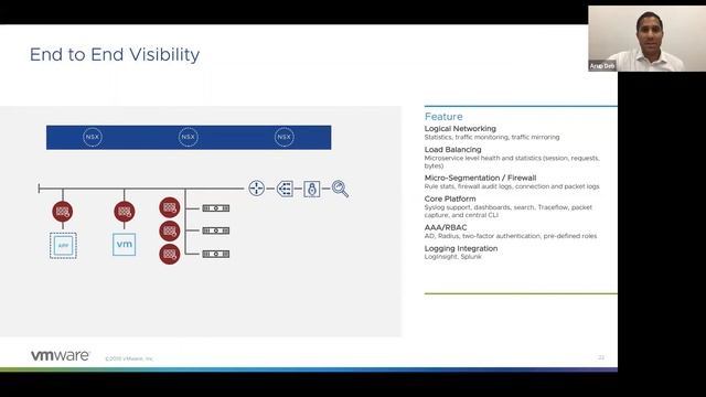 Kubernetes and VMware NSX SDN смотреть онлайн
