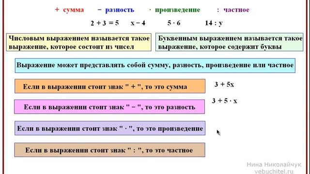 Числовые и буквенные выражения смотреть онлайн