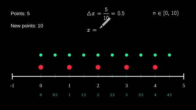 Linear interpolation and resampling | Image processing смотреть онлайн