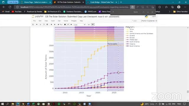 TripleTen Code Bridge: SE & Data Collaboration смотреть онлайн