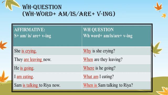 PRESENT CONTINUOUS TENSE смотреть онлайн