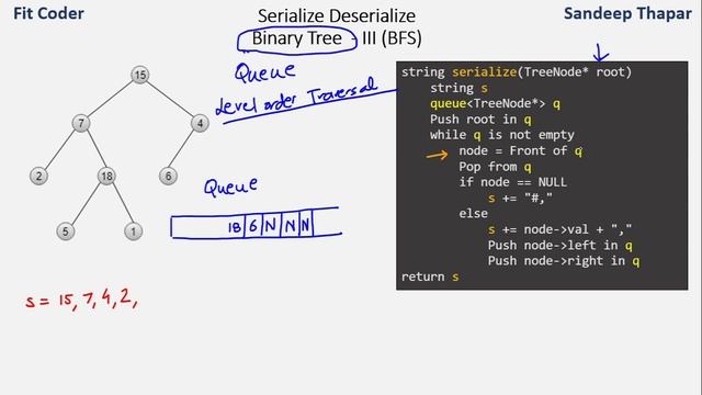 Serialize and Deserialize Binary Tree | 3 Methods смотреть онлайн