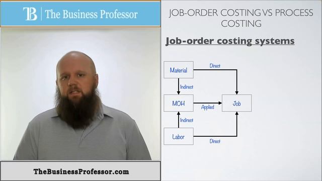 Job Order Costing vs Process Costing - Accounting смотреть онлайн