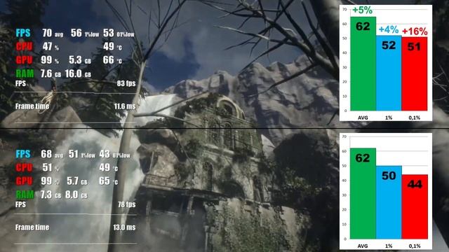 Апгрейд компьютера. Что купить: SSD или вторую планку памяти? смотреть онлайн