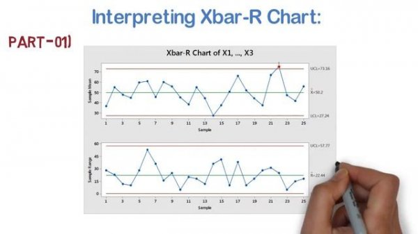 Xbar-R and Xbar-s chart: Detailed illustration with Practical Examples