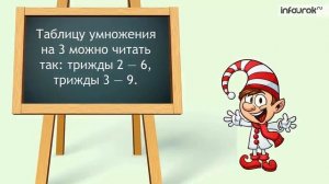 Таблица умножения и деления числа 3 и на число 3   Математика 2 класс #33   Инфоурок cut