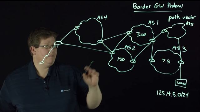 BGP Overview смотреть онлайн