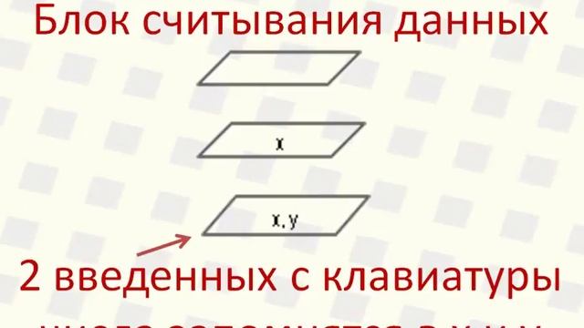 2 Блок-схемы: что такое блок-схема, виды блоков, примеры блоков, как применять блоки в блок-схемах смотреть онлайн