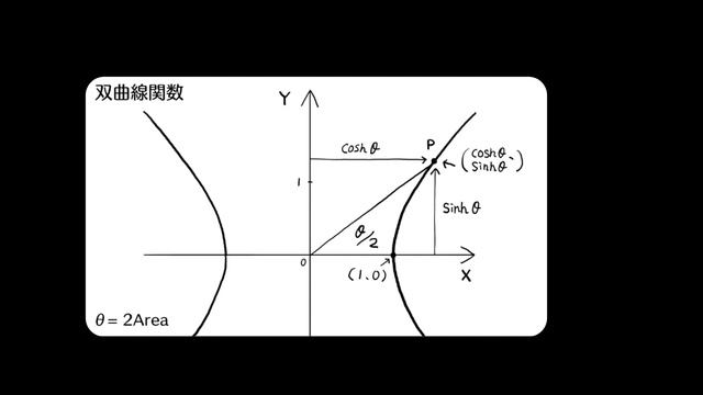 【Blender：Math講座】第23回：Hyperbolic Sine/Cosine/Tangent (双曲線関数) смотреть онлайн