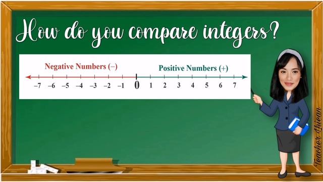 Comparing and ordering integers using Number Line | Integer смотреть онлайн