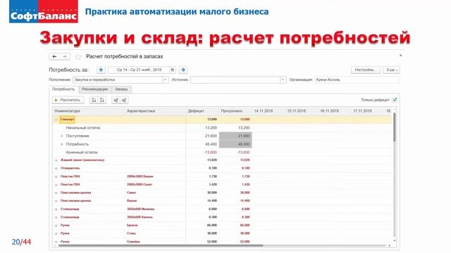 1С Управление нашей фирмой обзор | 1С УНФ для кого