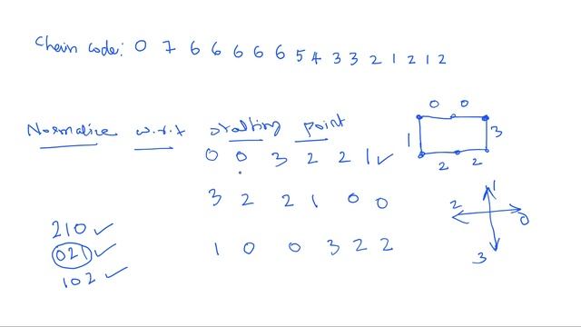 Chain Code | Digital Image Processing смотреть онлайн