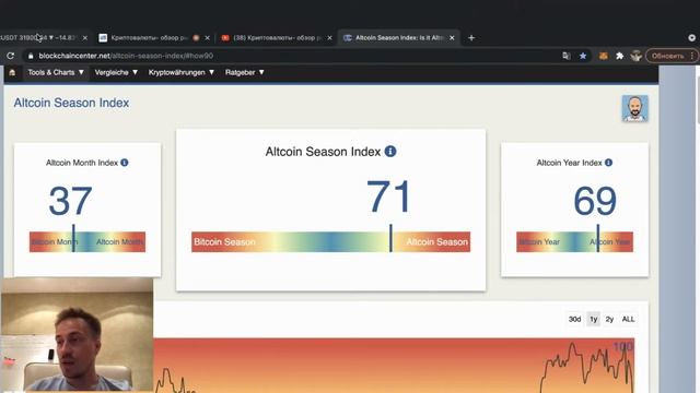 Криптовалюты- обзор рынка и торговля! смотреть онлайн