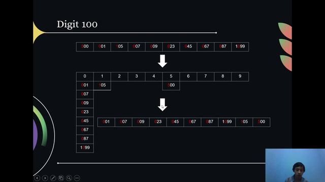 Algoritma Sorting | Radix Sort смотреть онлайн