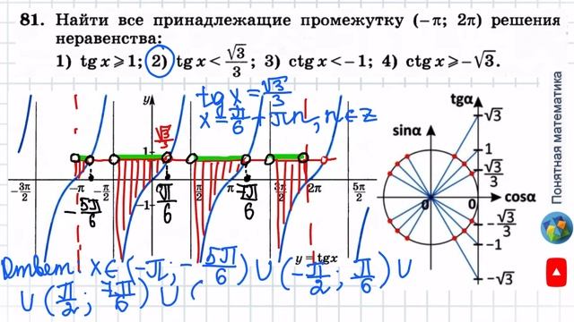 N 81 Алгебра 11 класс Колягин ГДЗ Тригонометрические неравенства Тангенс, котангенс смотреть онлайн