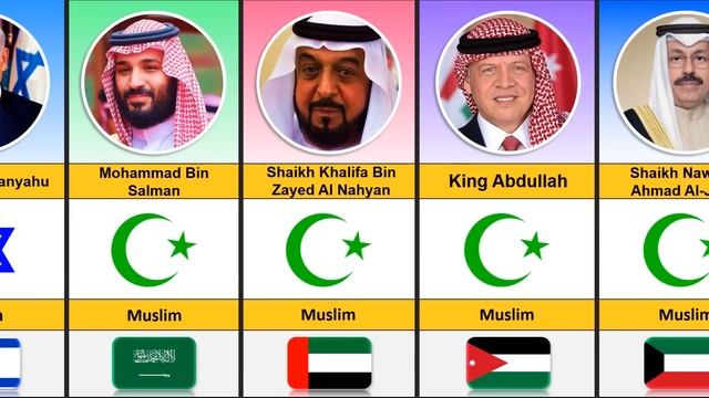 Religion of World Leaders || World Leaders and Their Faiths смотреть онлайн