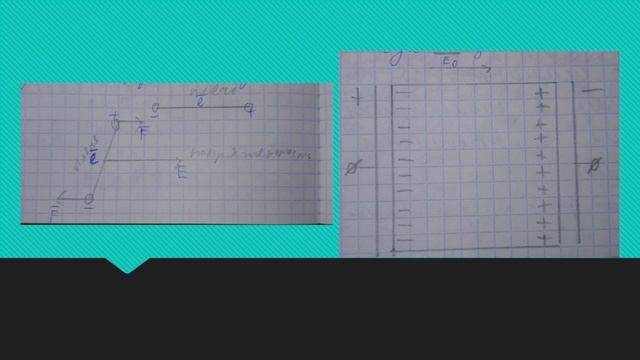 ДИЭЛЕКТРИК В ЭЛЕКТРИЧЕСКОМ ПОЛЕ ПОЛЯРИЗАЦИЯ ДИЭЛЕКТРИКА ДИЭЛЕКТРИЧЕСКАЯ ПРОНИЦАЕМОСТЬ смотреть онлайн