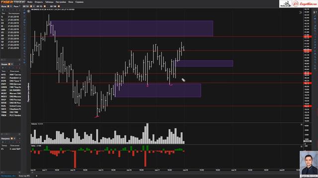 Утренний обзор нефти BR от 2019-01-18 смотреть онлайн