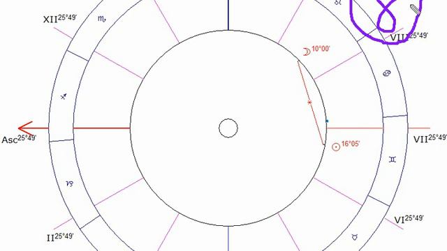 Почему мне кажется, что мой знак зодиака мне не подходит? \Как меня могут видеть другие люди?\ смотреть онлайн