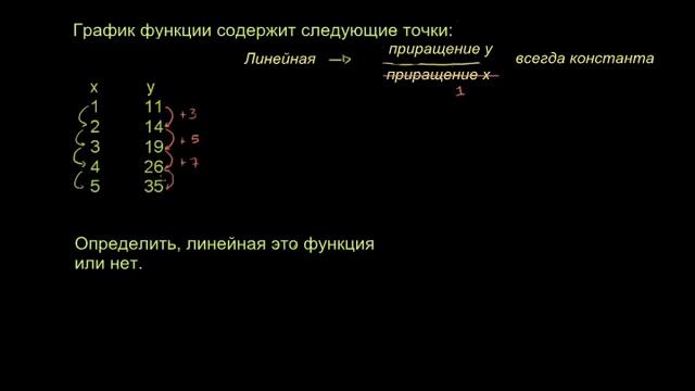 Распознавание линейных функций смотреть онлайн
