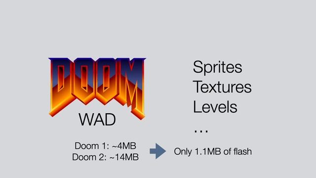 DOOM on the Game and Watch смотреть онлайн