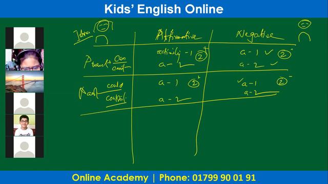 Kids' English I Can and Could I 4 skill Interactive Grammar I Part 1 I Real class смотреть онлайн