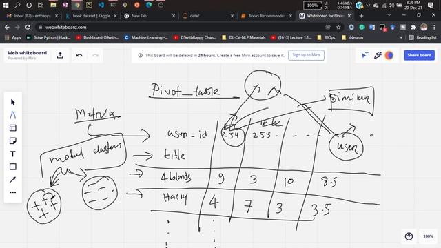 07. Converting To Pivot Table | Book Recommender System | Machine Learning смотреть онлайн
