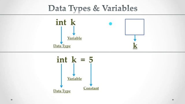 What is a Token in Java? || What are Literals and Identifiers? || What are Data Types and Variable? смотреть онлайн