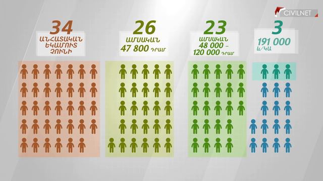 Եթե Հայաստանում 100 մարդ ապրի смотреть онлайн