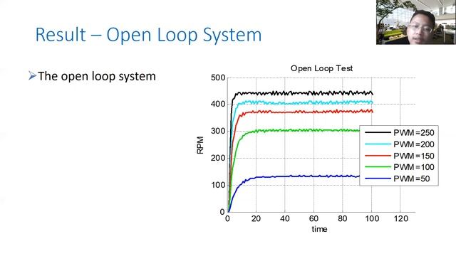 Angular Speed Control of DC Motor Using Proportional Integral Derivative (PID) on Arduino смотреть онлайн