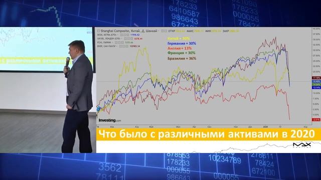 Часть 1 Фондовый рынок Движение активов на фондовом рынке смотреть онлайн