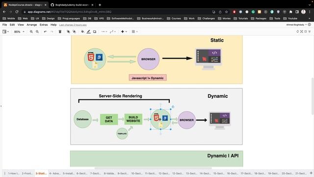 4) Static vs Dynamic website vs API ( بالعربي ) смотреть онлайн