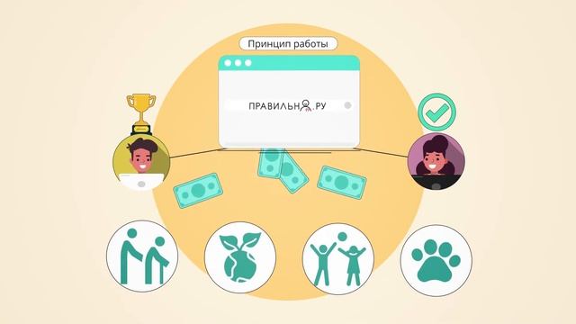 Видеоинфографика для бизнеса | Инфографика заказать смотреть онлайн