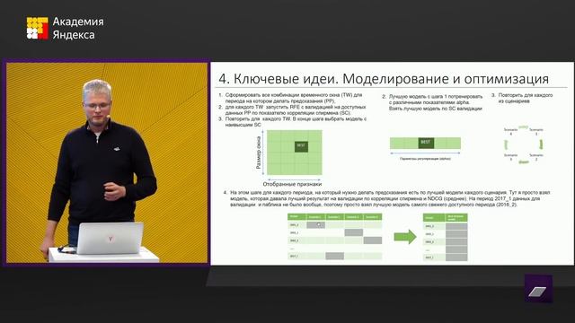 Запись трансляции тренировки ML 16.06.2018 | Investment Ranking, Kaggle Landmark Retrieval
