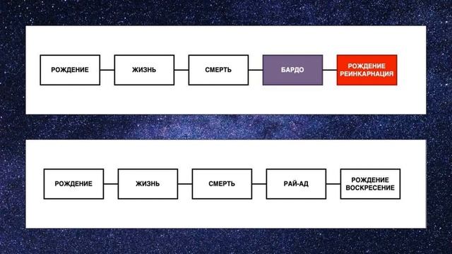 Правда про ЗАГРОБНУЮ ЖИЗНЬ с точки зрения Высшей Магии. смотреть онлайн