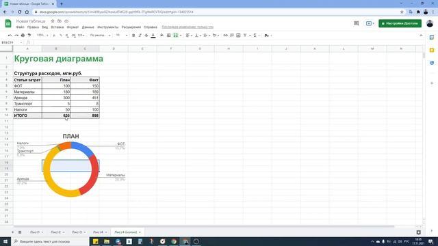Круговые диаграммы смотреть онлайн