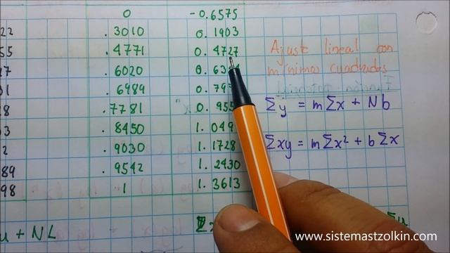 Ajuste de curva potencial tipo y=ax^n смотреть онлайн