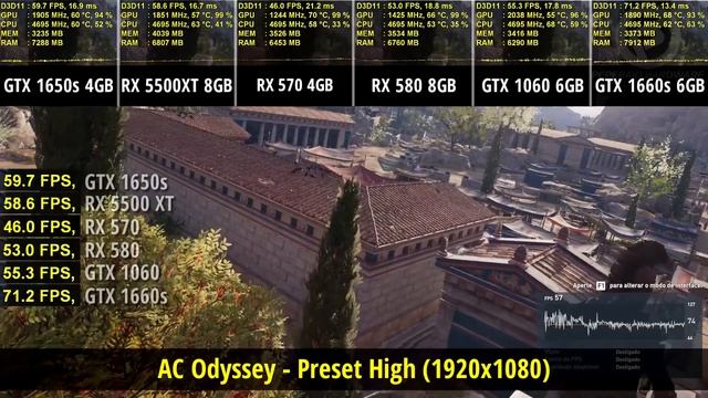 GTX 1650 Super vs RX 5500 XT, RX 570, RX 580, GTX 1060, GTX 1660 Super (1080p & 1440p) смотреть онлайн