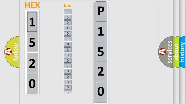 DTC Scion P1520 Short Explanation смотреть онлайн