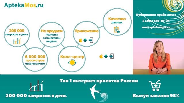 Как привлечь новых покупателей в аптеку и повысить доход? Инструменты: публикация, мониторинг,заказ смотреть онлайн