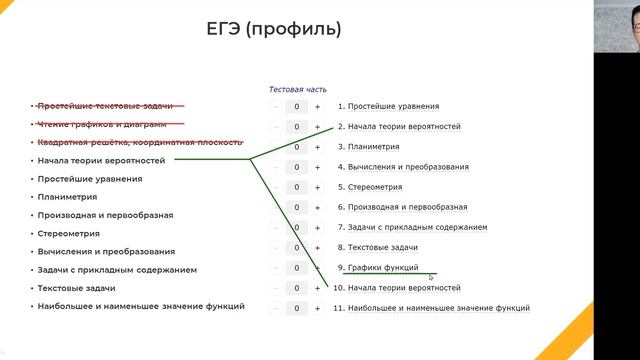 ИЗМЕНЕНИЯ В ЕГЭ-2022 по математике (база и профиль) | Вебинар 31.08.21 | Дрюк Сергей смотреть онлайн