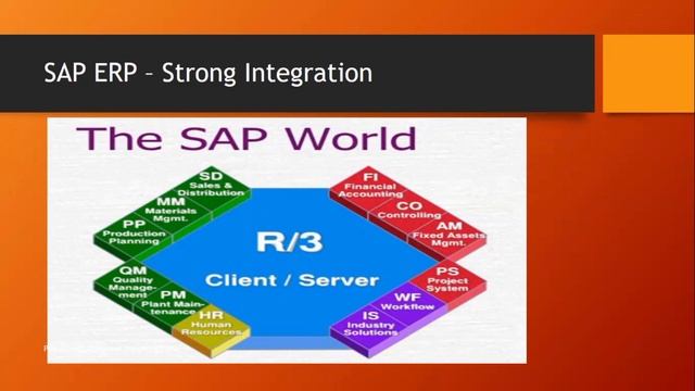 SAP SD Demo | Sivan's SAP SD Training смотреть онлайн