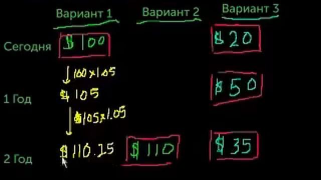 Текущая стоимость 2 смотреть онлайн