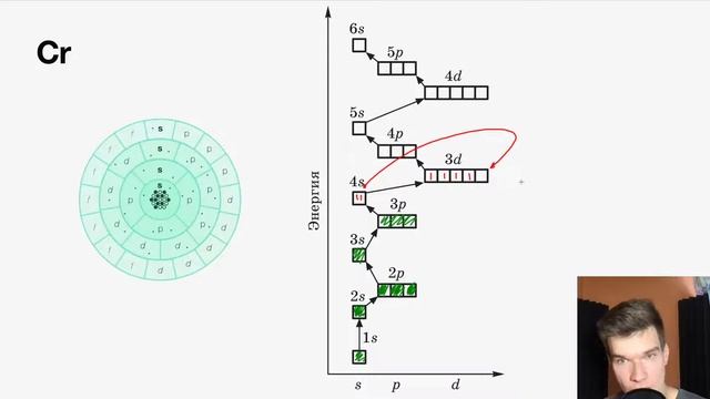 Занятие 1. Строение атома. Обзорное занятие смотреть онлайн