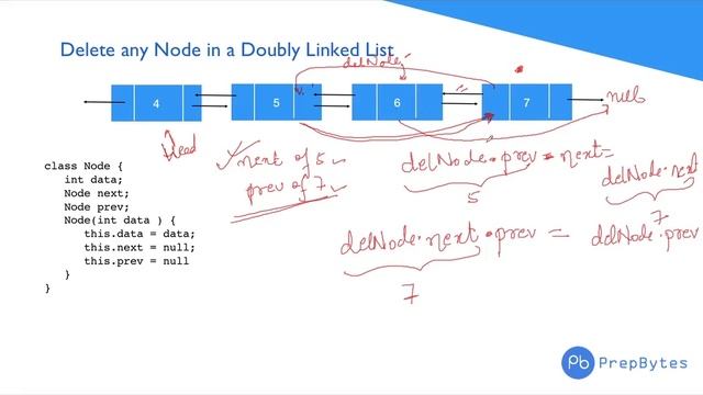 Doubly Linked List - Deletion of a node DSA with java | java for beginners #codewithus #java смотреть онлайн